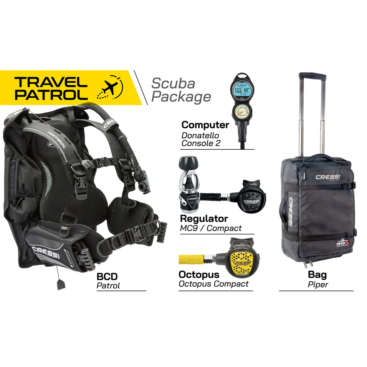 Travel Patrol Package
